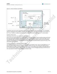 AS3643-ZWLT Datasheet Page 14