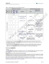 AS3647B-ZWLT-500 Datasheet Page 17