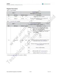 AS3648-ZWLT Datasheet Page 23