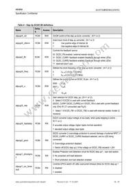 AS3654-T Datasheet Page 16