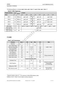 AS3654-T Datasheet Page 23