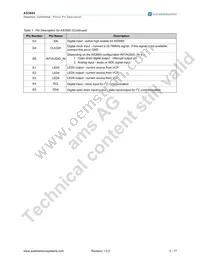 AS3665-ZWLT Datasheet Page 4