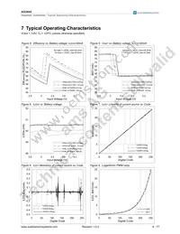 AS3665-ZWLT Datasheet Page 9