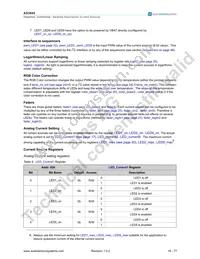 AS3665-ZWLT Datasheet Page 17