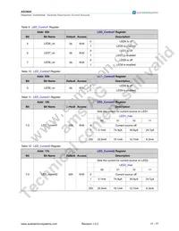 AS3665-ZWLT Datasheet Page 18