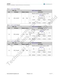 AS3665-ZWLT Datasheet Page 19