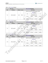 AS3665-ZWLT Datasheet Page 20