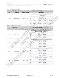 AS3665-ZWLT Datasheet Page 21