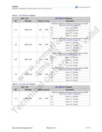 AS3665-ZWLT Datasheet Page 22