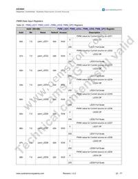 AS3665-ZWLT Datasheet Page 23