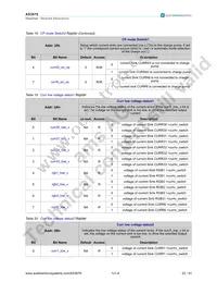 AS3676 Datasheet Page 23