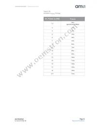 AS3685A Datasheet Page 19