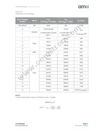 AS3685A Datasheet Page 21