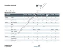 AS3688-T Datasheet Page 6