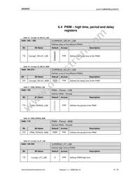 AS3693C-ZTQT Datasheet Page 16