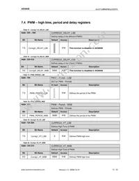 AS3693E-ZTFT Datasheet Page 15