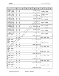 AS3693E-ZTFT Datasheet Page 23