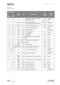 AS3701B-BWLM-68 Datasheet Page 6