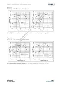 AS3709-BQFM-00 Datasheet Page 19