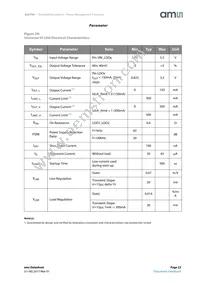 AS3709-BQFM-00 Datasheet Page 23