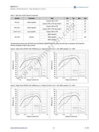 AS3710-BQFR-FF Datasheet Page 14