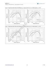 AS3710-BQFR-FF Datasheet Page 15