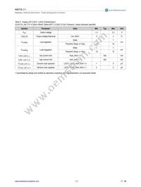 AS3710-BQFR-FF Datasheet Page 17