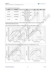 AS3712-BQFP-00 Datasheet Page 15