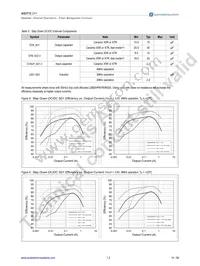 AS3713-BQFP-00 Datasheet Page 15