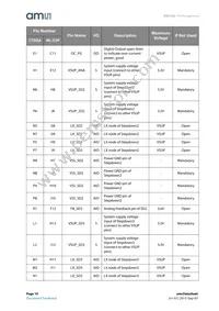 AS3722-BCTT-10 Datasheet Page 10