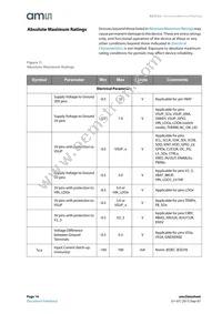 AS3722-BCTT-10 Datasheet Page 14
