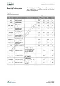 AS3722-BCTT-10 Datasheet Page 16