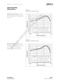 AS3728-BWLT Datasheet Page 7