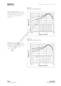 AS3728-BWLT Datasheet Page 8