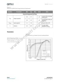 AS3729-BWLT Datasheet Page 6
