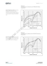 AS3729-BWLT Datasheet Page 10