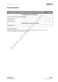 AS3729B-BWLM Datasheet Page 17