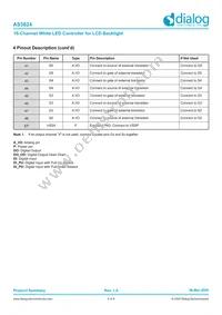 AS3824E1-ZQFT Datasheet Page 5