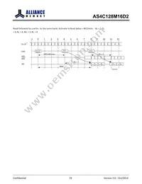 AS4C128M16D2-25BINTR Datasheet Page 20