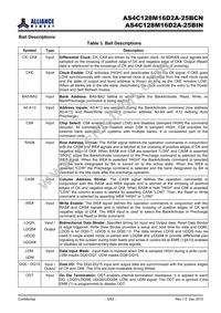 AS4C128M16D2A-25BINTR Datasheet Page 6