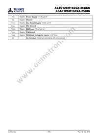 AS4C128M16D2A-25BINTR Datasheet Page 7