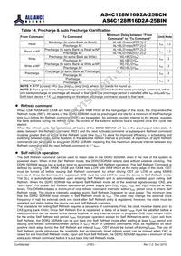 AS4C128M16D2A-25BINTR Datasheet Page 21