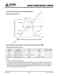 AS4C128M16D3B-12BCNTR Datasheet Page 20