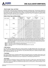 AS4C128M16D3L-12BANTR Datasheet Page 15