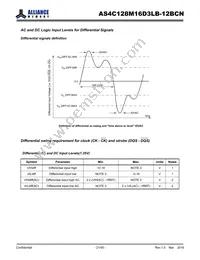 AS4C128M16D3LB-12BCNTR Datasheet Page 21