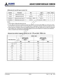AS4C128M16D3LB-12BCNTR Datasheet Page 22