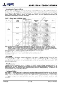 AS4C128M16D3LC-12BAN Datasheet Page 15
