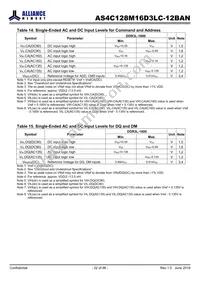 AS4C128M16D3LC-12BAN Datasheet Page 22