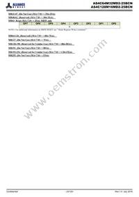 AS4C128M16MD2-25BCNTR Datasheet Page 23