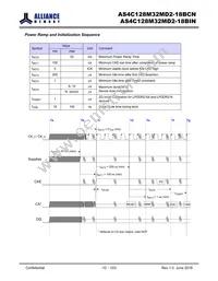 AS4C128M32MD2-18BINTR Datasheet Page 10